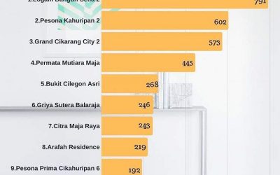 Pesona Kahuripan 2 Menjadi Perumahan Subsidi Paling Favorit