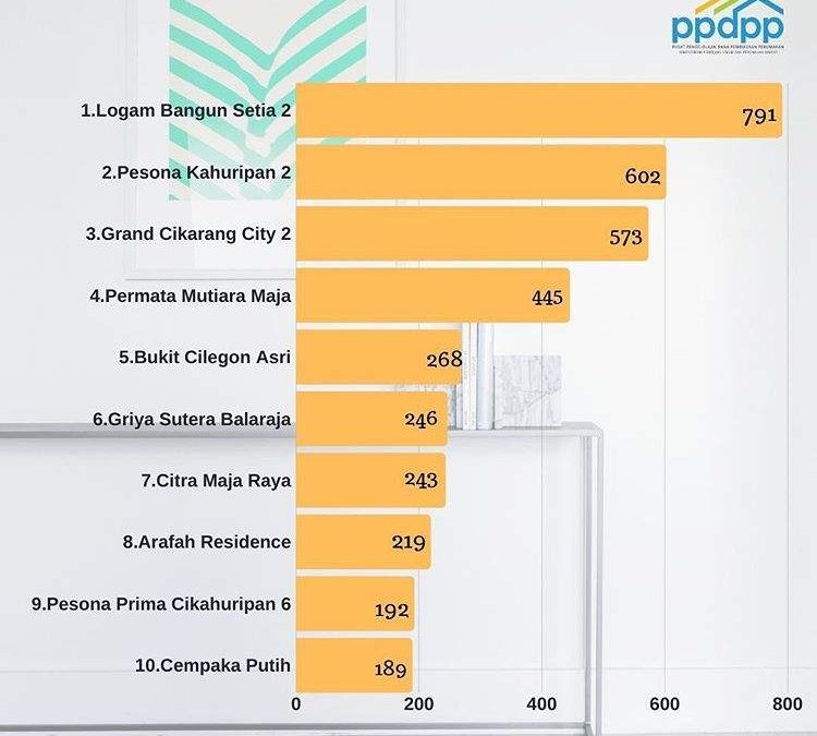 Pesona Kahuripan 2 Menjadi Perumahan Subsidi Paling Favorit